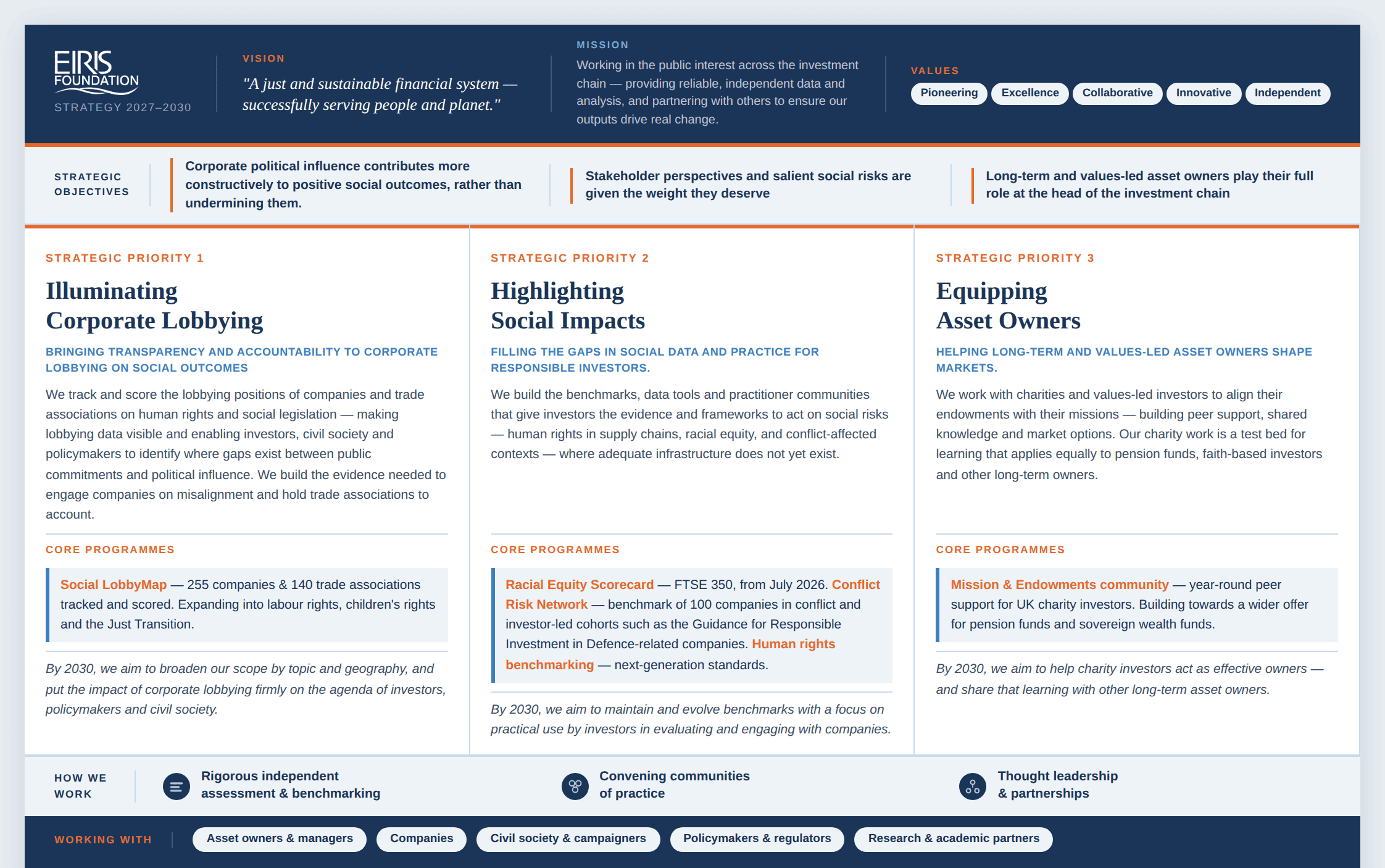 'EIRIS Foundation Strategy 2027–2030 one-page summary'